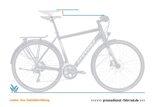 Fahrradgeometrie: Sattelüberhöhung