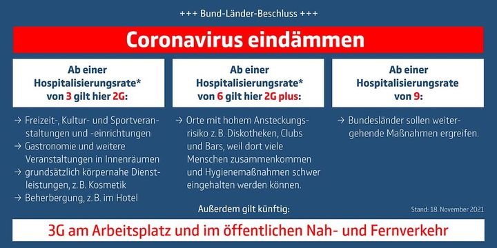 Bund-Länder-Beschluss 18.11.21 - Hospitalisierung als Maßstab in 3 Stufen
