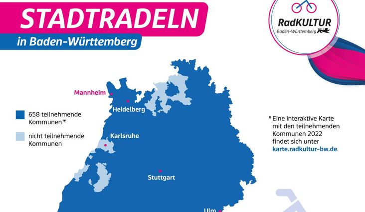 STADTRADELN 2022 in Baden-Württemberg: Endspurt eingeläutet