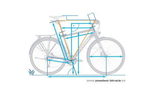 Fahrradgeometrie